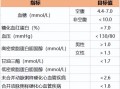 血糖正常值范围 最新标准2022:血糖控制在什么范围属于正常？